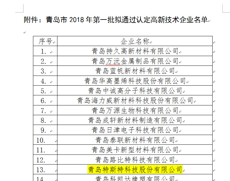 青島特斯特通過(guò)2018年批高新技術(shù)企業(yè)認(rèn)證